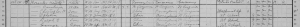 1900 US Census Indiana, Grant County, Marion Henry Roessler household detail